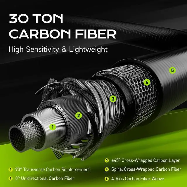 Alt view image 5 of 7 - M1 BFS Rod Ultralight & Light Rod 2-Piece Trout Fishing Rod | Spinning & Casting Rod for Trout Panfish Crappie Perch and Other Light-Tackle Species in Creeks Rivers Lakes and Ponds