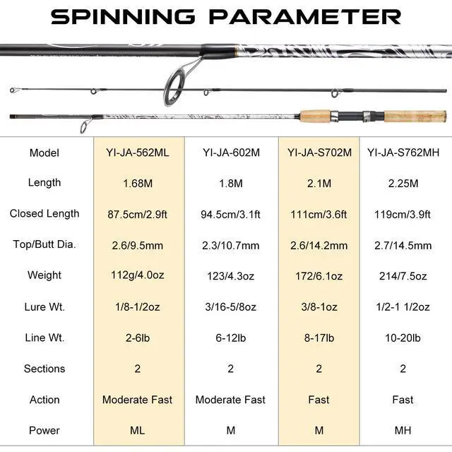 Alt view image 4 of 7 - Spinning & Casting Rods, Strong Carbon&Glass Composite Fishing Rod with Stainless Steel Line Guides for Bass, Trout, Panfish, Catfish