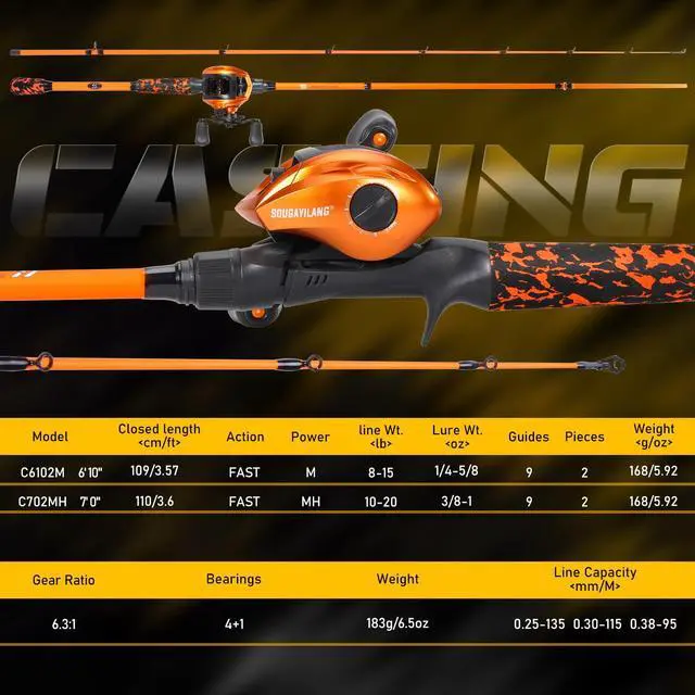Alt view image 5 of 7 - Baitcaster Combo IM7 Graphite M/MH 2-Piece Travel Rod, 6.3:1 High-Speed Reel,18LB Drag for Bass, Catfish, Trout, Panfish