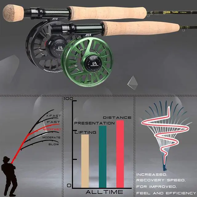 Alt view image 5 of 6 - Maxcatch Alltime Travel Fishing Rod-Ultra Compact for Backpacking 8-Piece 9ft with Rod Tube (Size: 5/6/8wt)