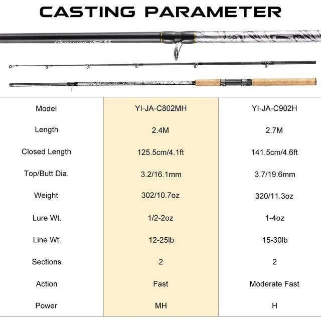 Alt view image 4 of 7 - Spinning & Casting Rods, Strong Carbon&Glass Composite Fishing Rod with Stainless Steel Line Guides for Bass, Trout, Panfish, Catfish