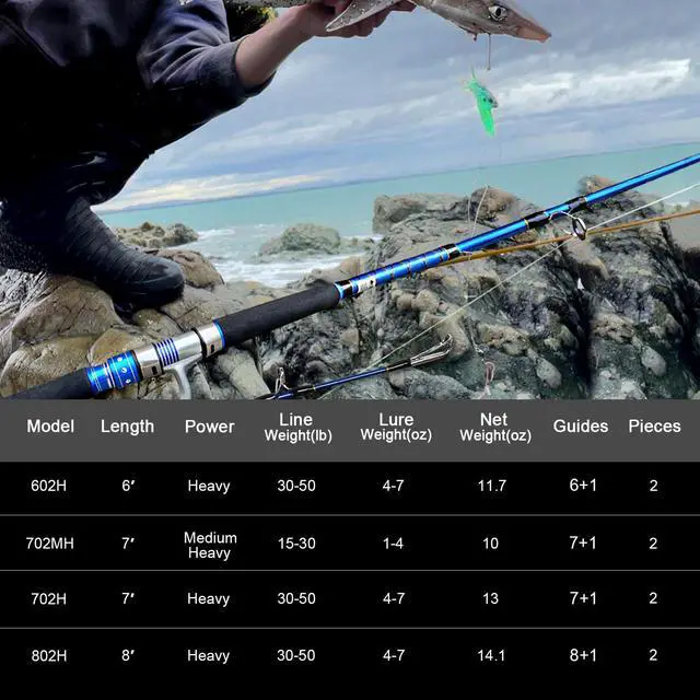 Alt view image 7 of 7 - 2-Piece Saltwater Spinning Fishing Rod Offshore Graphite Portable Fishing Rod (7 Feet)