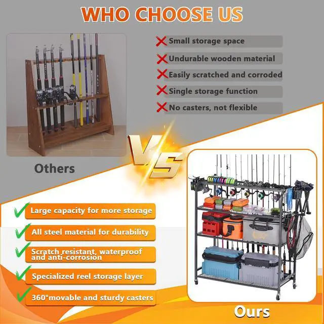 Alt view image 4 of 7 - Heavy Duty Fishing Rod Rack, Fishing Organizer for Garage, Fishing Gear Holder for Garage with Movable Wheels
