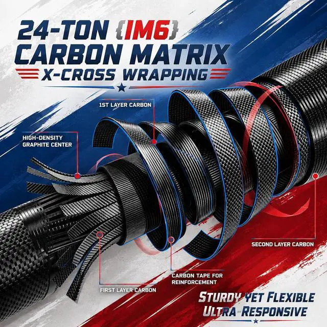 Alt view image 4 of 7 - DC Baitcasting Reel Combo with Smart Digital Brake, Anti-Backlash, USA 250th Anniversary Design Fishing Rod, Signature DC Sound, Easy-Control 7.1:1 Baitcaster for Beginners & Bass Fishing