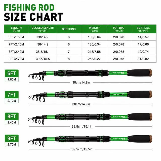 Alt view image 3 of 7 - TORVEX Telescopic Fishing Rod,Travel Spinning Rod with Ceramic Guides, Stainless Steel Reel Seat, EVA Handle, Portable Collapsible for Bass Trout Catfish, Freshwater Saltwater, 6-9FT