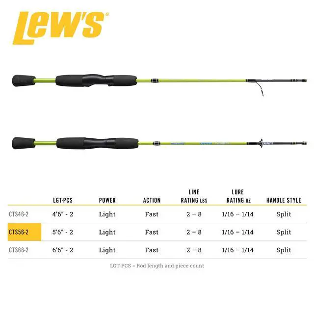 Alt view image 4 of 6 - Crappie Thunder Spinning Fishing Rod, Light Power, Fast Action, Premium 2-Piece Graphite Blank, EVA Split Grip Handle