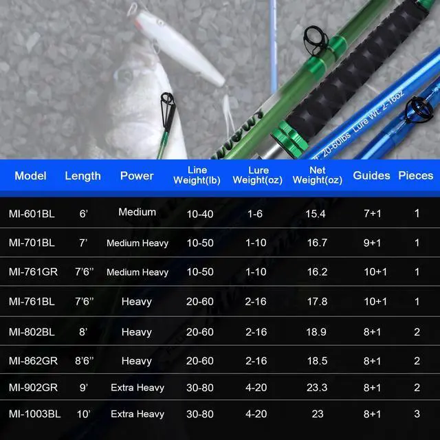 Alt view image 6 of 7 - Catfish Fishing Rod 1 Piece/2 Piece Catfishing Fishing Pole Portable Travel Heavy Cat Catfish Casting Rod (6'/6'6"/7'/8'/9')