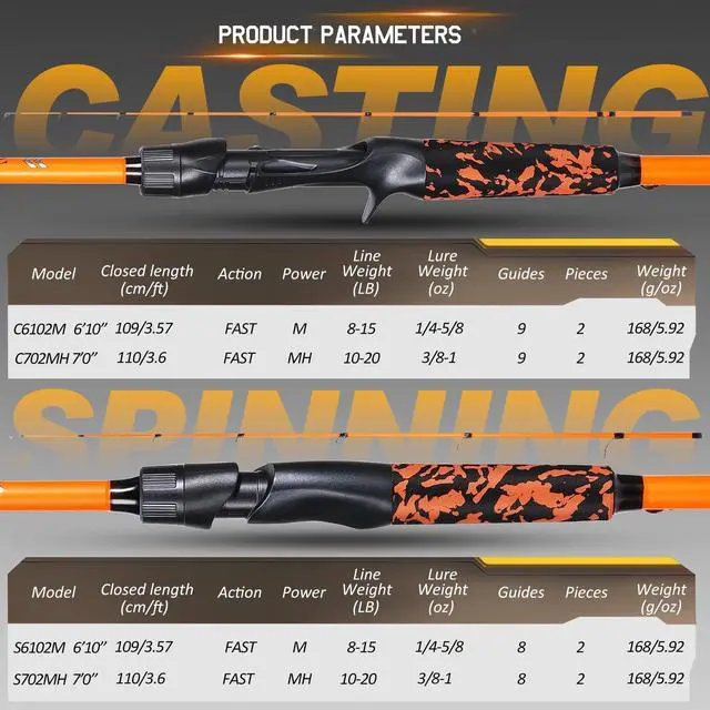 Alt view image 7 of 7 - IM7 Graphite Fishing Rod 2-Piece Casting & Spinning, Medium/Medium Heavy Power, Stainless Steel Guides with Zirconium Rings, EVA Handle & Hook Keeper for Bass, Trout, Walleye, Catfish