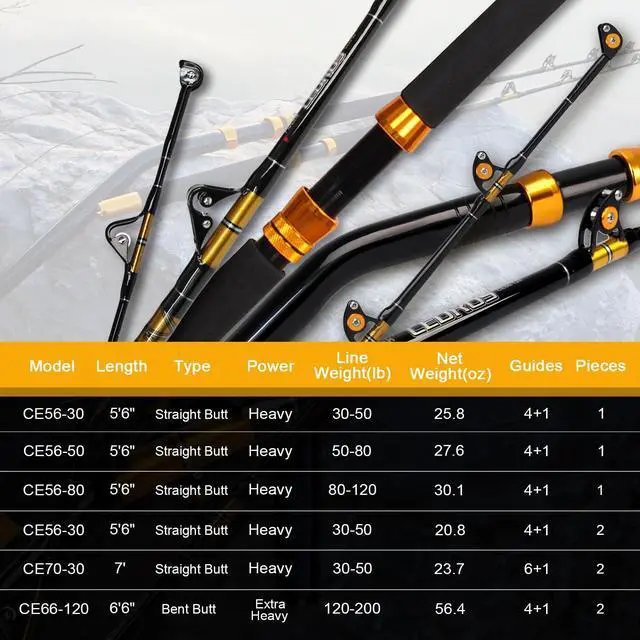 Alt view image 6 of 7 - 1-Piece/2-Piece Saltwater Offshore Heavy Trolling Rod Big Game Roller Rod Conventional Boat Fishing Pole (5 Feet 6 Inch, 30-50 lb/50-80 lb/80-120 lb)