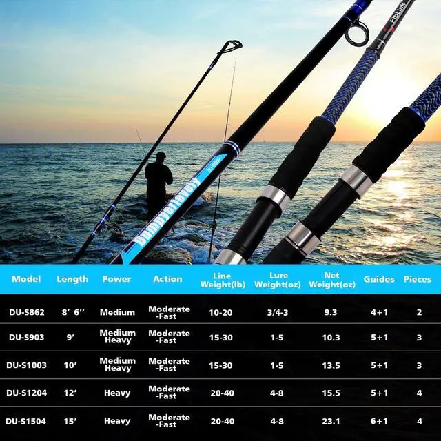 Alt view image 7 of 7 - Surf Fishing Rod Carbon Surf Spinning Rod Portable Travel Saltwater Beach Blue Surf Rod with SuperPolymer Handle 8'6"/9'/10'/12'/15'