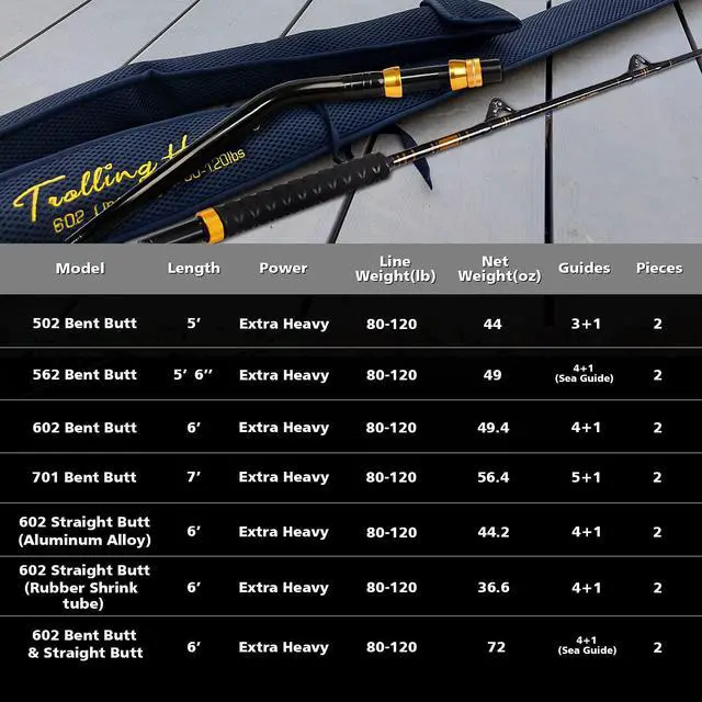 Alt view image 7 of 7 - Bent Butt Fishing Rod 2-Piece Saltwater Offshore Trolling Rod Big Game Roller Rod Conventional Boat Fishing Pole