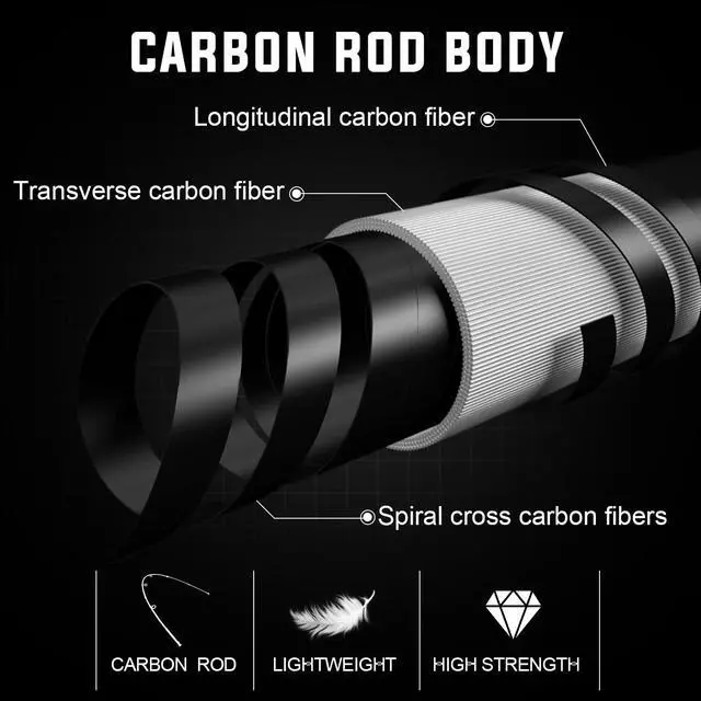 Alt view image 4 of 7 - IM7 Graphite Fishing Rod 2-Piece Casting & Spinning, Medium/Medium Heavy Power, Stainless Steel Guides with Zirconium Rings, EVA Handle & Hook Keeper for Bass, Trout, Walleye, Catfish
