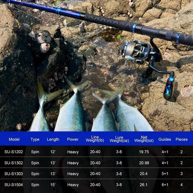 Alt view image 6 of 7 - Surf Spinning Fishing Rod Carbon Fiber Travel Fishing Rod(9-Feet &11-Feet & 12-Feet & 13-Feet & 15-Feet)