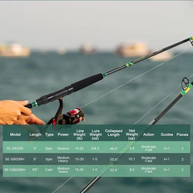 Alt view image 6 of 7 - 2-Piece Surf Spinning/Casting Fishing Rod, Carbon Fiber Fishing Rod(8/86/9)