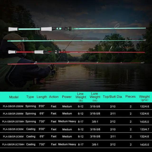 Alt view image 3 of 7 - Fishing Rod, Spinning & Casting Fishing Pole with 30 Ton Carbon Fiber