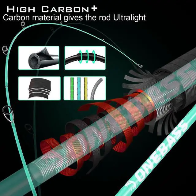 Alt view image 4 of 7 - Fishing Rod, Spinning & Casting Fishing Pole with 30 Ton Carbon Fiber