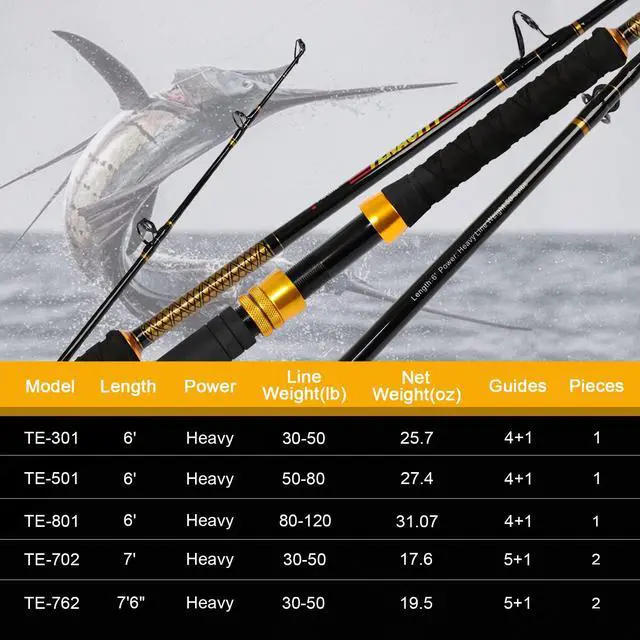 Alt view image 7 of 7 - Fishing Trolling Rod - 1/2 Piece Saltwater Offshore Rod - Heavy Duty Boat Fishing Pole (30-50lbs/50-80lbs/80-120lbs)