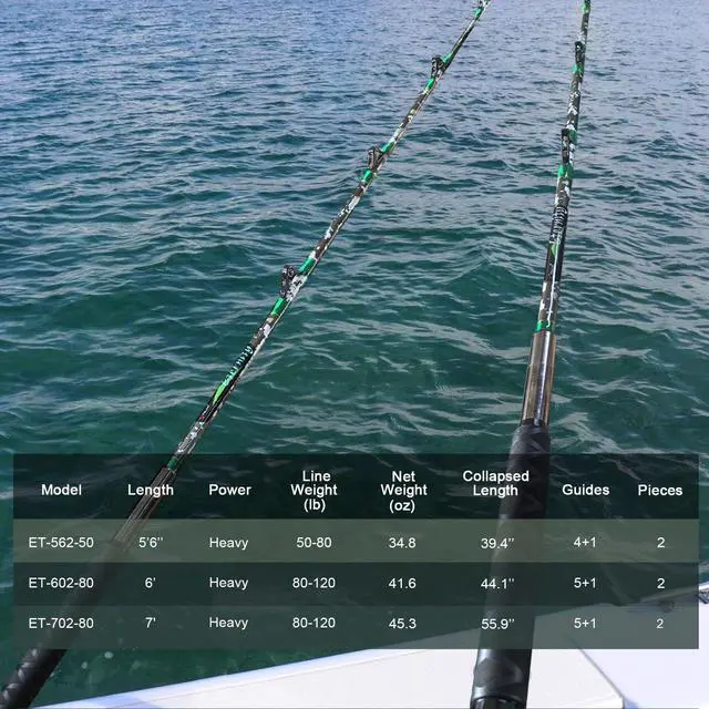Alt view image 5 of 7 - 2-Piece Trolling Fishing Rod, Saltwater Roller Rod, Portable Big Game Rod(56/6/7)