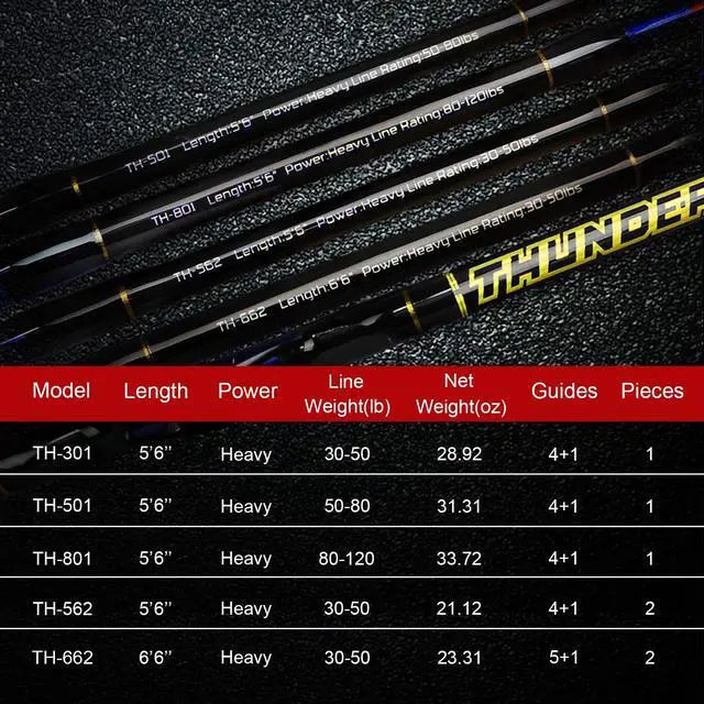 Alt view image 6 of 6 - Saltwater Fishing Trolling Rod 1 Piece/2 Piece Heavy Roller Rod Big Game Conventional Boat Fishing Pole with Roller Guides (30-50lb/50-80lb/80-120lb,5'6"/6'6")