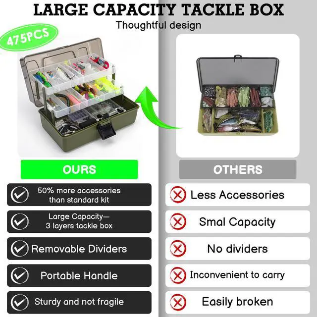 Alt view image 3 of 7 - 3 Layers Fishing Tackle Box with Tackle Included, 475 Pcs Fishing Lures Kit,Include Crankbaits Weights Hooks and other Accessories,Fishing Lure Bait Gear Kit,Gift for Men
