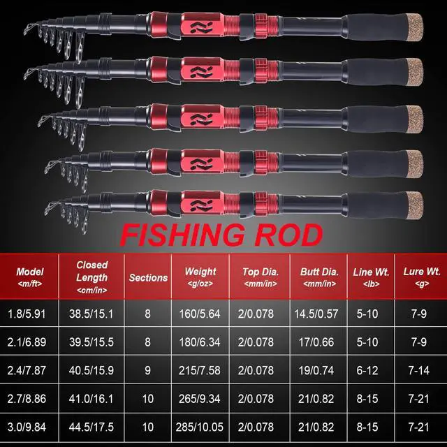 Alt view image 5 of 7 - Portable Telescopic Fishing Rod with Carbon Fiber Material and Precision Carved Reel Seat - Suitable for Saltwater and Freshwater Fishing