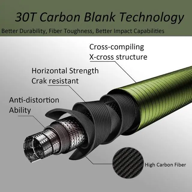 Alt view image 2 of 5 - Aventik Tenkara Rods Pro IM12 Nano 6:4 Action Mini Sizes All Water Conditions Quality Carbon Tube Packing, Extra Spare Sections Included, Tenkara Fly Rods