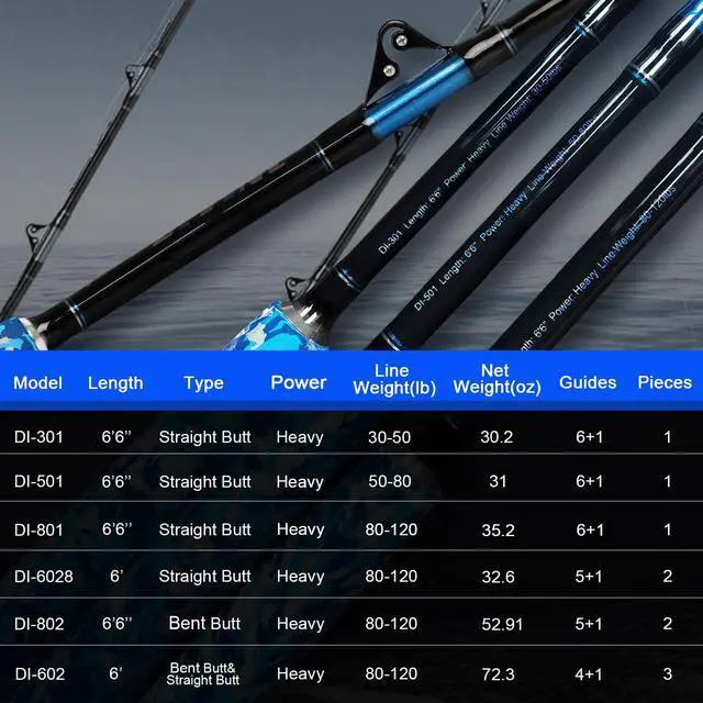 Alt view image 6 of 6 - Fishing Trolling Rod 1 Piece/2 Piece Saltwater Offshore Heavy Roller Rod Big Game Conventional Boat Camo Fishing Pole (6'/6'6",30-50lb/50-80lb/80-120lb)