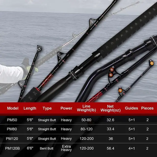 Alt view image 6 of 6 - Saltwater Fishing Trolling Rod 1-Piece Heavy Duty Roller Rod Big Game Conventional Boat Fishing Pole with Roller Guides (50-80lb/80-120lb/120-200lb)
