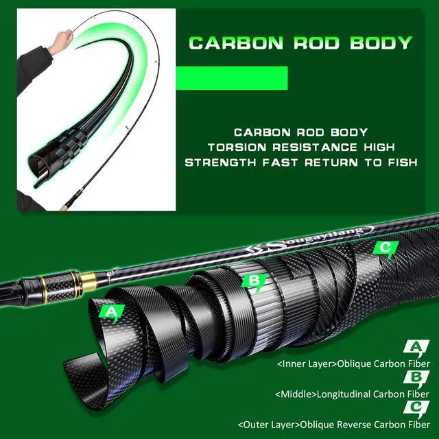 Alt view image 4 of 7 - Fishing Rod 24-Ton Carbon&Glass Fiber Composite Spinning and Casting Rod, 2 Piece for Bass Trout Crappie Travel Fishing- 6'0"