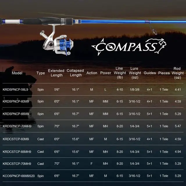 Alt view image 3 of 7 - Compass Telescopic Fishing Rods and Combo, Sensitive Graphite Composite Blank, Easy to Travel, Packs to Just 17" in Length, Stainless Guides and Ceramic Rings, Combos w/ 4+1BB Spinning Reel