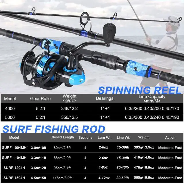 Alt view image 5 of 7 - Surf Fishing Rod and Reel Combo, 4 Piece MH/H Saltwater Fishing Combo with 5000 Size Spinning Reel(12'/15')