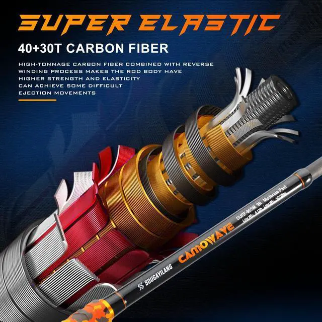 Alt view image 6 of 7 - 3 Piece Surf Fishing Rod Combo Medium/Heavy Travel Spinning Rod with 4000/5000 Size Reel Baitfeeder Combo(9'/10'/11'12')