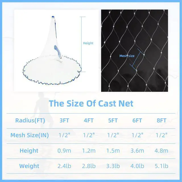 Alt view image 4 of 6 - Cast Net for Bait Trap Fish,1/2 Inch Mesh Size