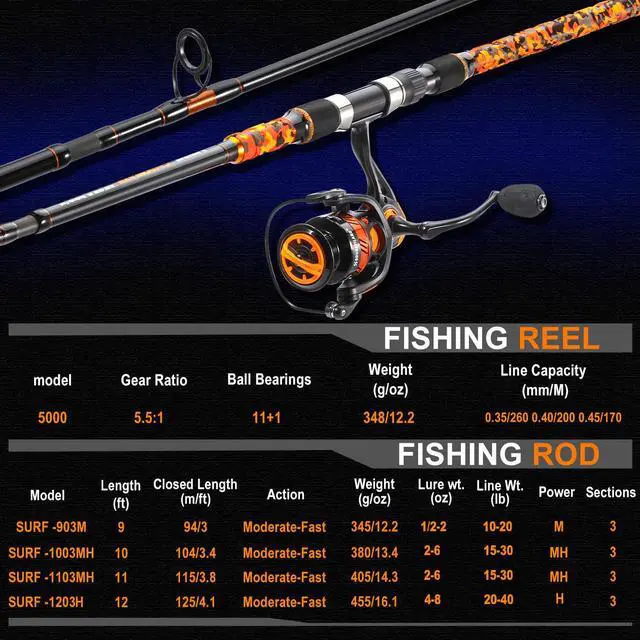 Alt view image 5 of 7 - 3 Piece Surf Fishing Rod Combo Medium/Heavy Travel Spinning Rod with 4000/5000 Size Reel Baitfeeder Combo(9'/10'/11'12')