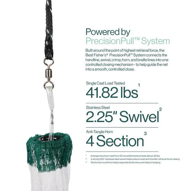 Alt view image 5 of 7 - American Pro Cast Net - 4ft/6ft/8ft/10ft/12ft - 3/8" Mesh - Real Lead 1-lbs/ft Double Line - 2024 Upgraded & Optimized - Old Salt Premium Cast Nets for Fishing - E-Book & Utility Box Included