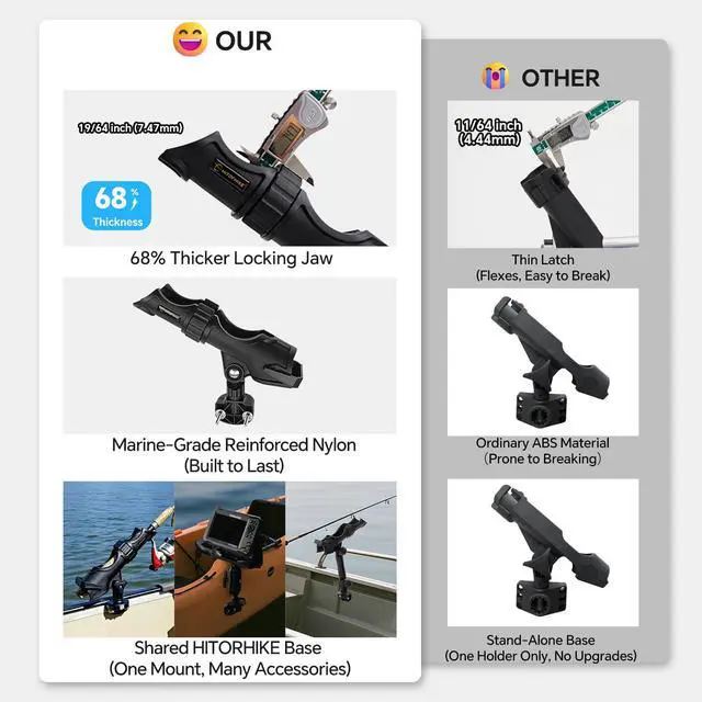 Alt view image 7 of 7 - Fishing Rod Holder Universal Fit Kit Allows for 360-degree Adjustment Kayak Fishing Boat Powerlock Rod Holder