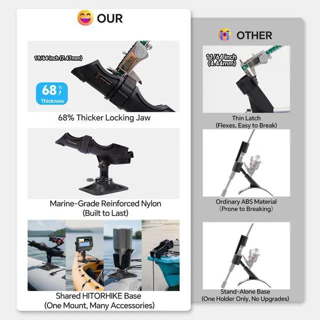 Alt view image 5 of 7 - Fishing Rod Holder Universal Fit Kit Allows for 360-degree Adjustment Kayak Fishing Boat Powerlock Rod Holder