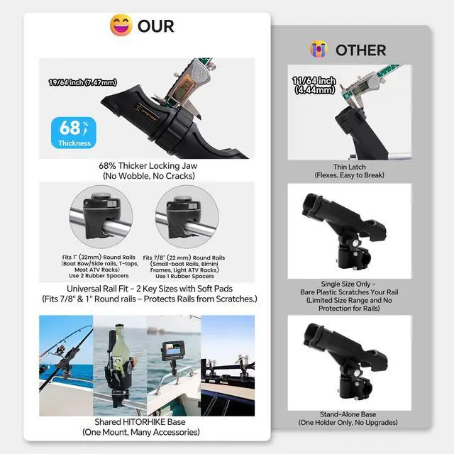 Alt view image 6 of 7 - Fishing Rod Holder Universal Fit Kit Allows for 360-degree Adjustment Kayak Fishing Boat Powerlock Rod Holder