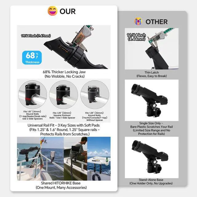 Alt view image 2 of 6 - Fishing Rod Holder Universal Fit Kit Allows for 360-degree Adjustment Kayak Fishing Boat Powerlock Rod Holder
