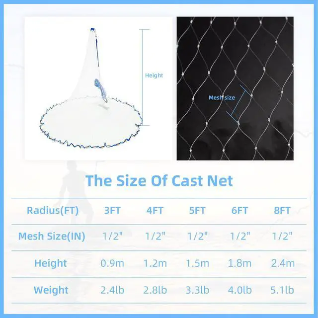 Alt view image 4 of 6 - Cast Net for Bait Trap Fish,1/2 Inch Mesh Size