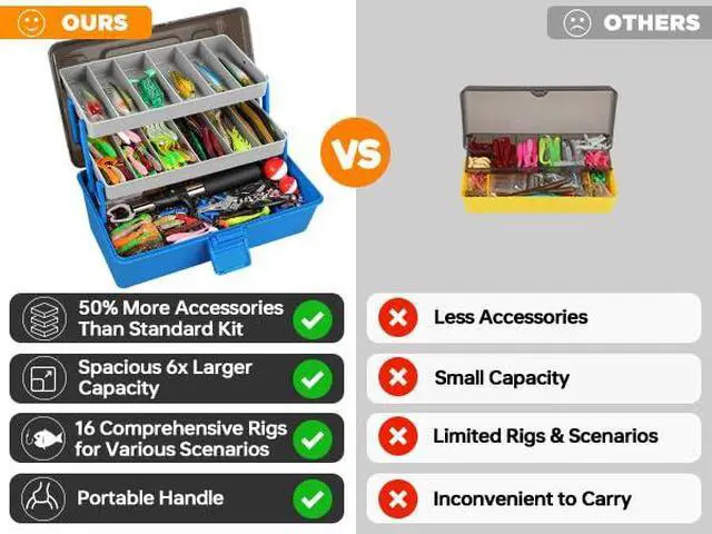 Alt view image 4 of 7 - Large 3 Layers Fishing Tackle Box with Tackle Included, 415Pcs Fishing Lures Kit Contains Pliers, Crankbait, Weights, Accessories, Portable Fishing Gear Gifts for Men Starter Kits Bass Trout