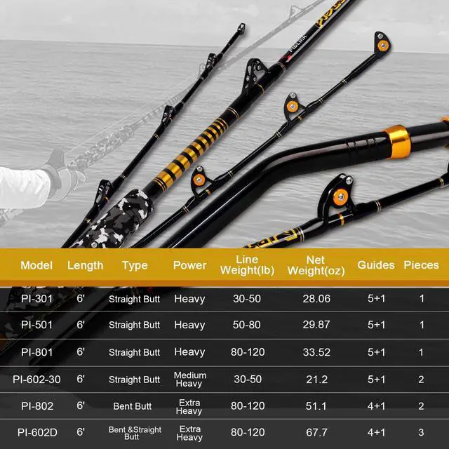 Alt view image 6 of 7 - 1-Piece Saltwater Offshore Trolling Rod 6-Feet Big Game Rod Conventional Boat Fishing Pole
