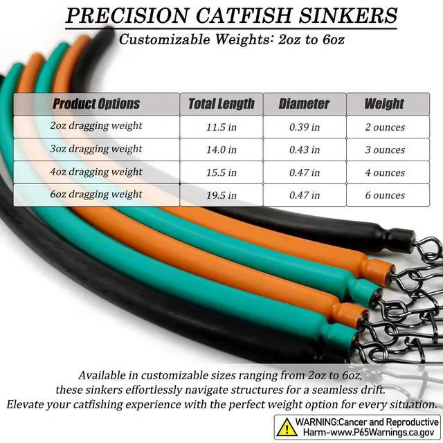 Alt view image 6 of 7 - Dragging Weights for Catfish, No Snag Sinker Drag Drift Fishing Weight for Bottom Bouncing, Trolling, Drifting, Snagless Catfishing Sinker Tackle Gear and Equipment