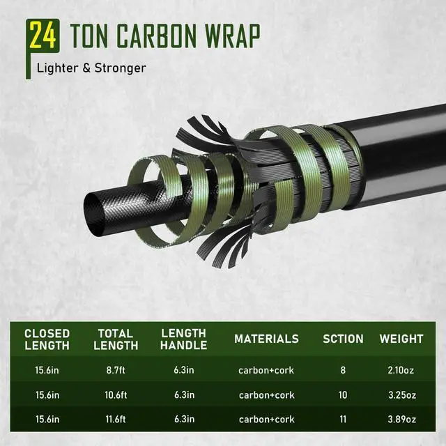Alt view image 2 of 7 - Tenkara Fly Fishing Rod Kit 8.7ft/10.6ft/11.6ft 24T Carbon Fiber Telescopic Fly Fishing Combo Kit with Carrying Case Fishing Line and Flyfishing Lure for Streams, Trout, Bass, Salmon
