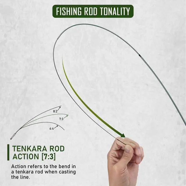 Alt view image 3 of 7 - Tenkara Fly Fishing Rod Kit 8.7ft/10.6ft/11.6ft 24T Carbon Fiber Telescopic Fly Fishing Combo Kit with Carrying Case Fishing Line and Flyfishing Lure for Streams, Trout, Bass, Salmon