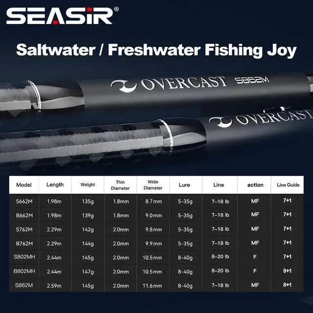 Alt view image 3 of 7 - Overcast Saltwater Fishing Rod, 2 Piece M/MH, Carbon Fiber | Freshwater Spinning Rod 6'6/7'6/8'/8'6, 36T Carbon Fiber, Fuji O, Bass Catfish Trout Rod