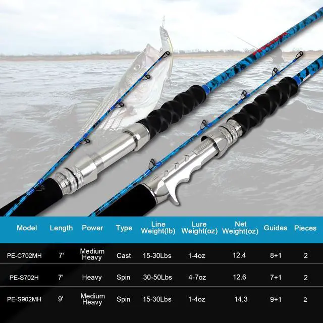 Alt view image 7 of 7 - 2-Piece Boat Conventional Fishing Rod Portable Spinning/Casting Rod Carbon Fishing Pole