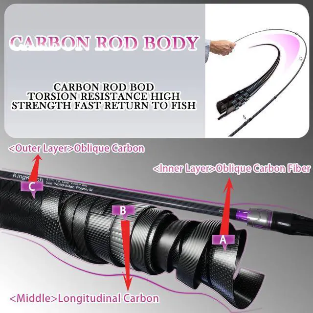 Alt view image 4 of 7 - 24-Ton Carbon & Fiberglass Spinning/Casting Rod, Lightweight 2-Piece Sensitive Fishing Rod with Ceramic Guides & Split-Grip Handle for Bass, Trout, Pike