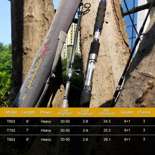 Alt view image 7 of 7 - 3-Piece Spinning Rod Heavy Spinning Fishing Rod Portable Fishing Rod Graphite Spin Rod (30-50 Pound Test)