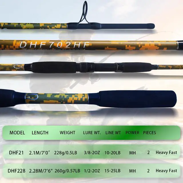 Alt view image 3 of 7 - 7'0" White & Green Spinning Fishing Rod, Carbon Graphite Boat & Inshore Rod, Solid Yellow Tip for Sensitive Action, Durable Medium-Heavy Spinning & Casting Pole,Catfish, Lake & River Fishing
